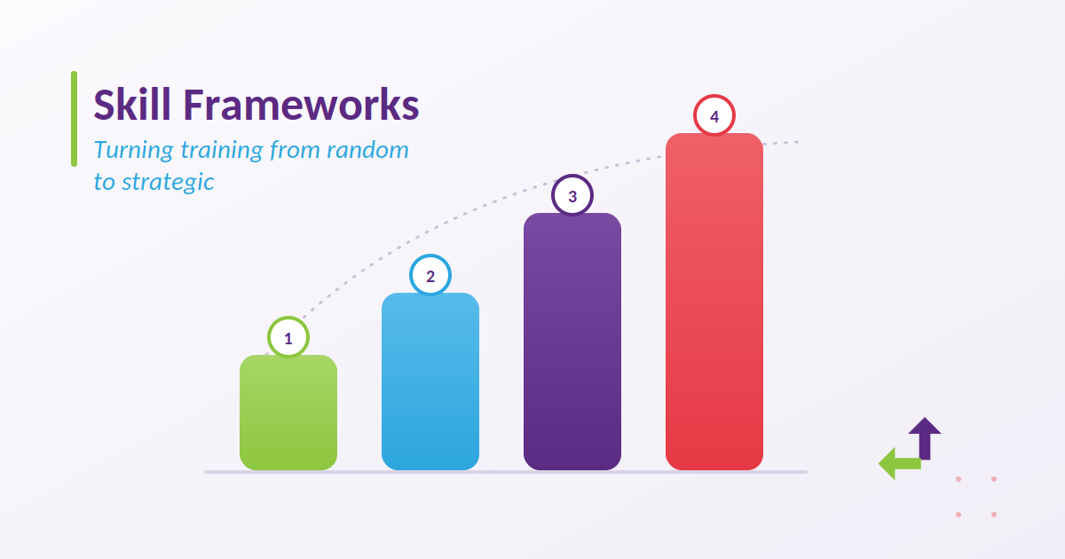 Why Skill Frameworks Matter in 2026